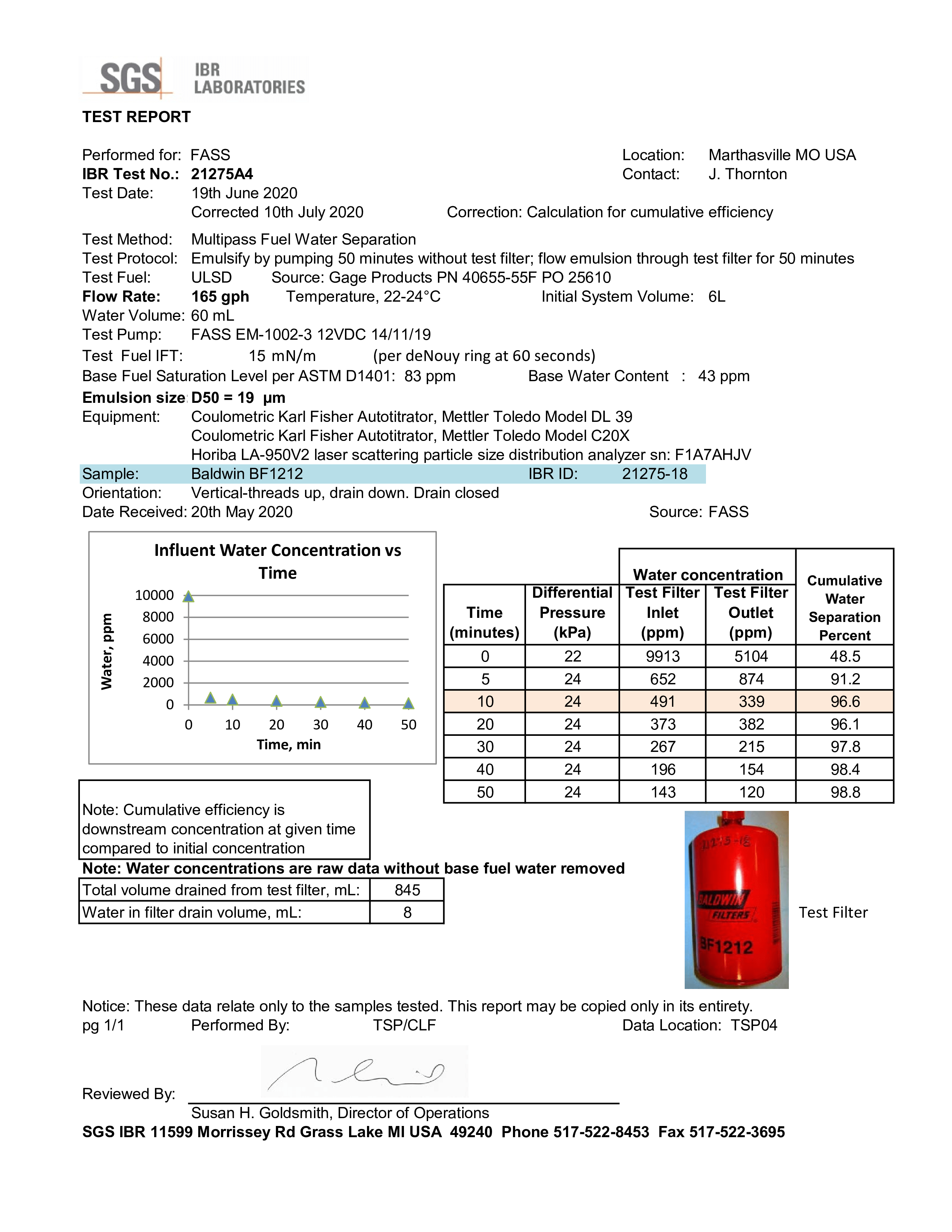 Baldiwn BF1212 Fuel Filter Test Results