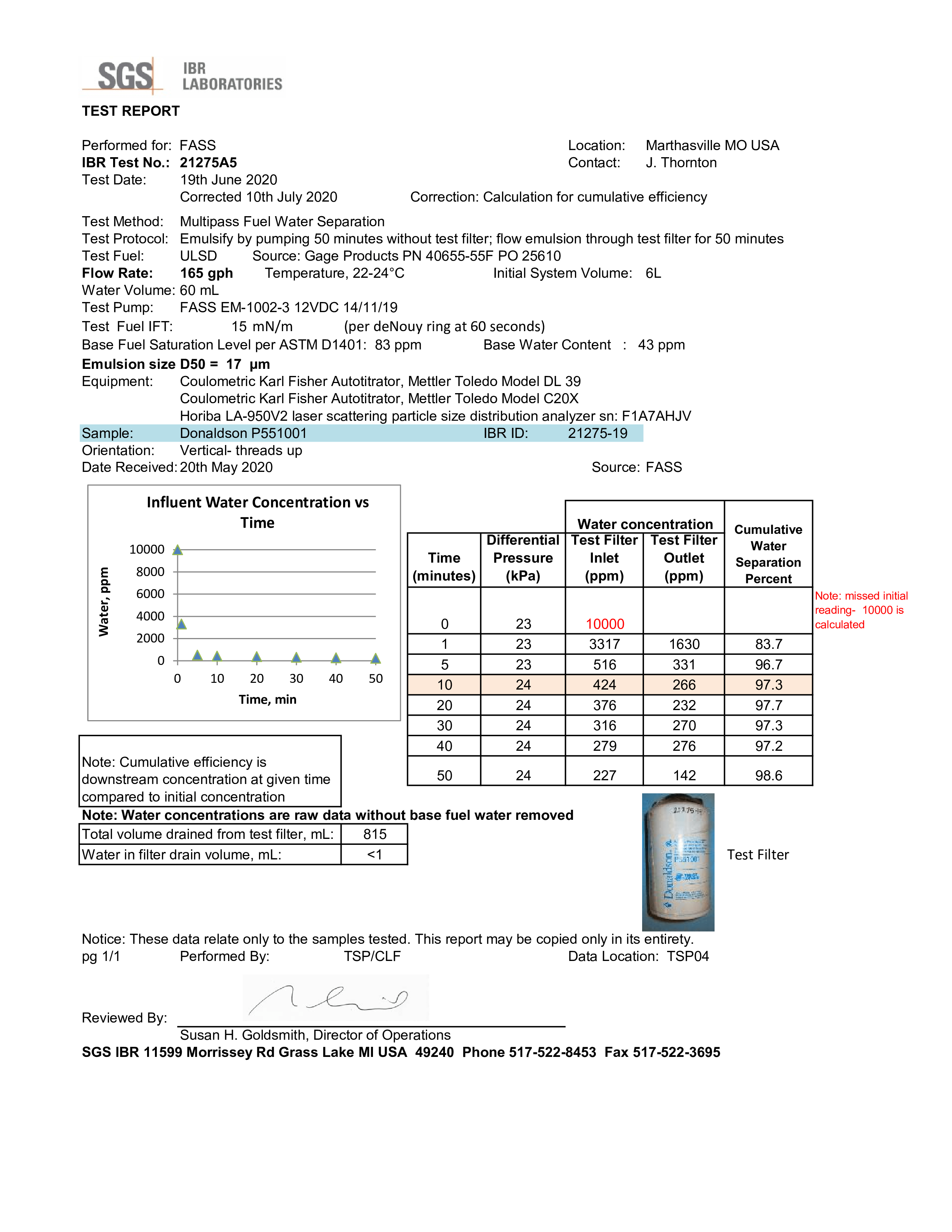Donaldson P551001 fuel filter test results