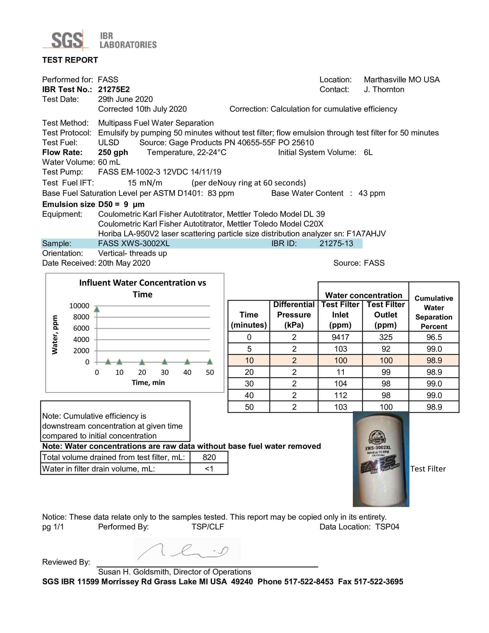 FASS XWS-3002XL Fuel Filter Test Results (250GPH)