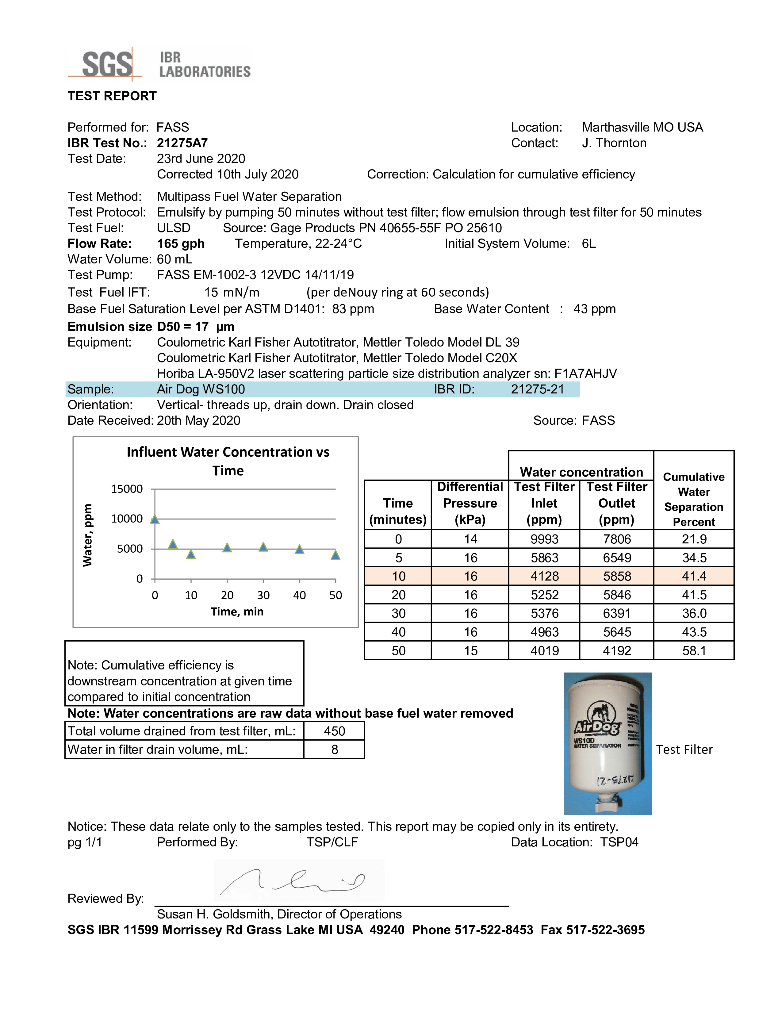 airdog_fuel filter test results