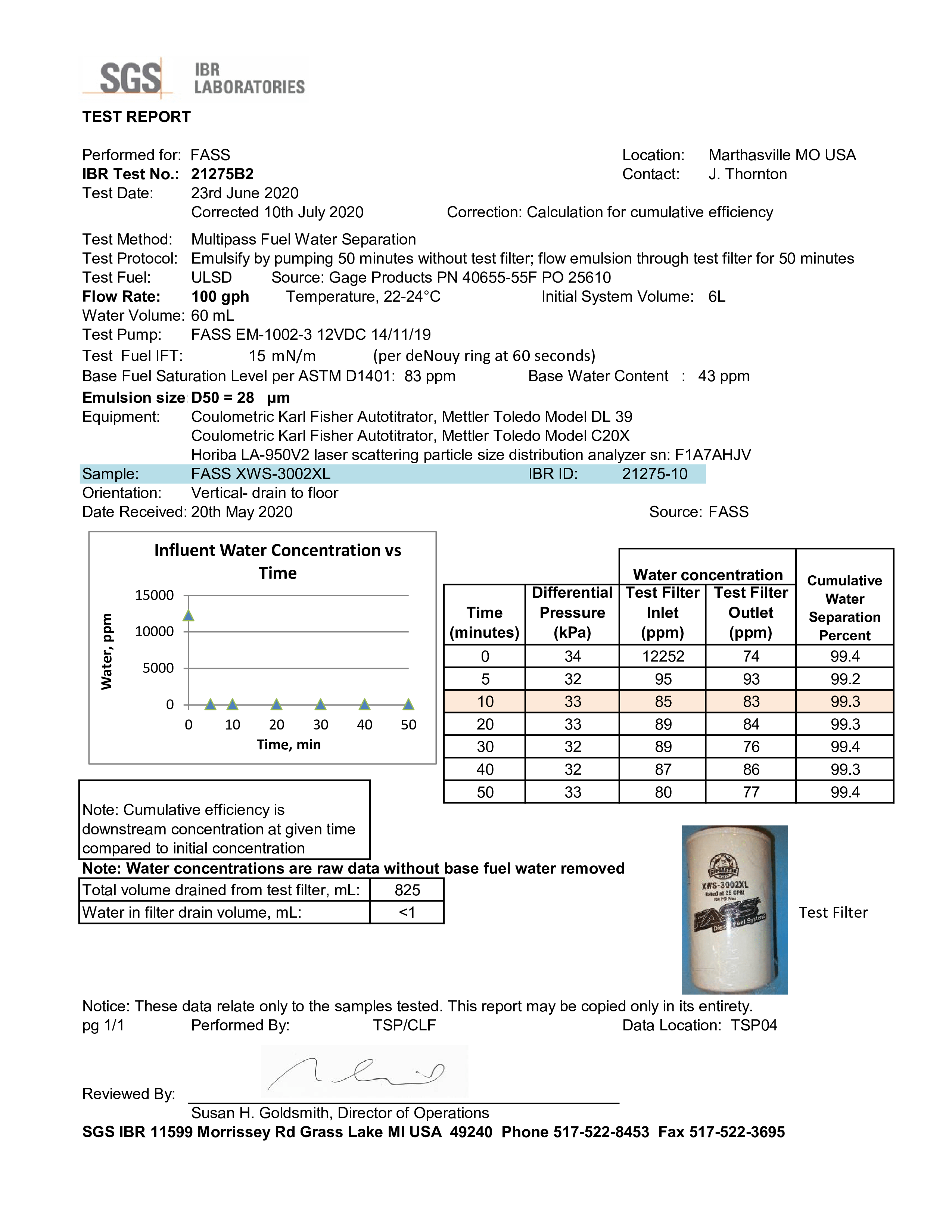 fass fuel filters_xl_test results