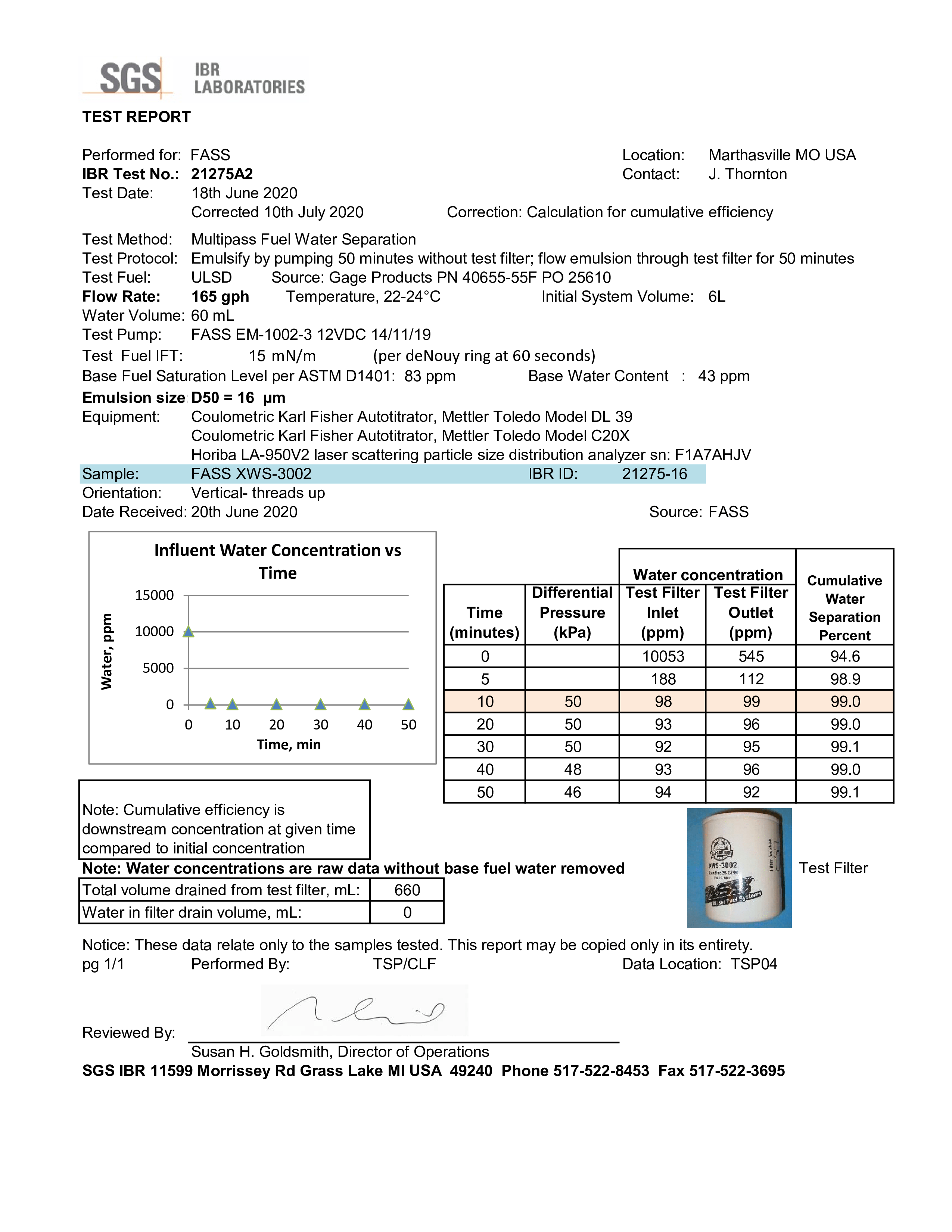 FASS fuel filter short test result